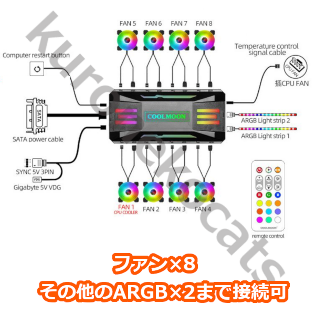 ARGB PWM ファン黒×6+ファン分岐ハブコントローラ黒　セット売り