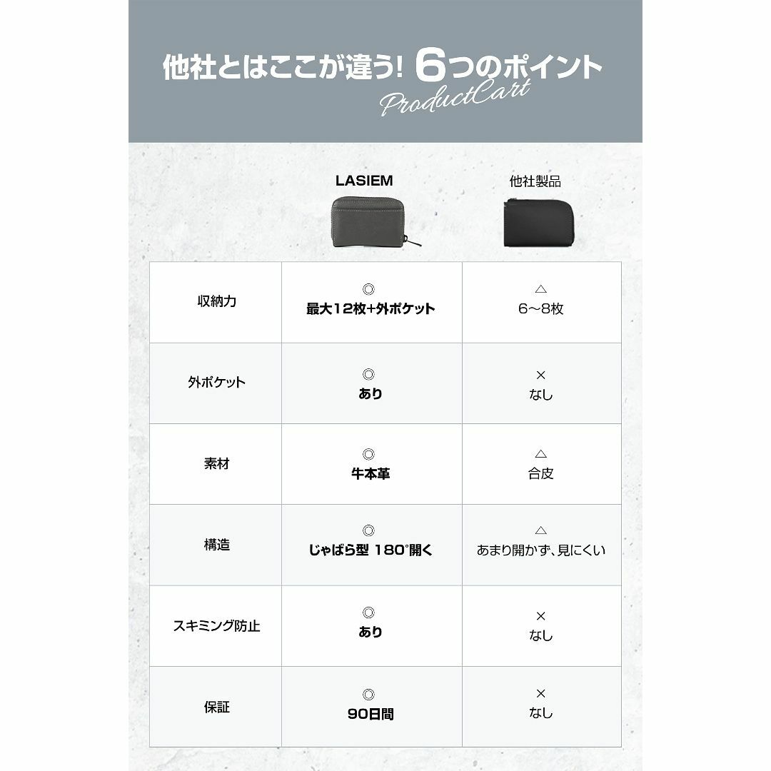 【色: ライトグレー】LASIEM ラシエム カードケース 財布 コインケース 5