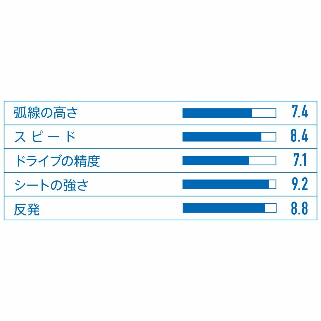 V>15エキストラ 黒 厚 VICTAS スポーツ/アウトドアのスポーツ/アウトドア その他(卓球)の商品写真