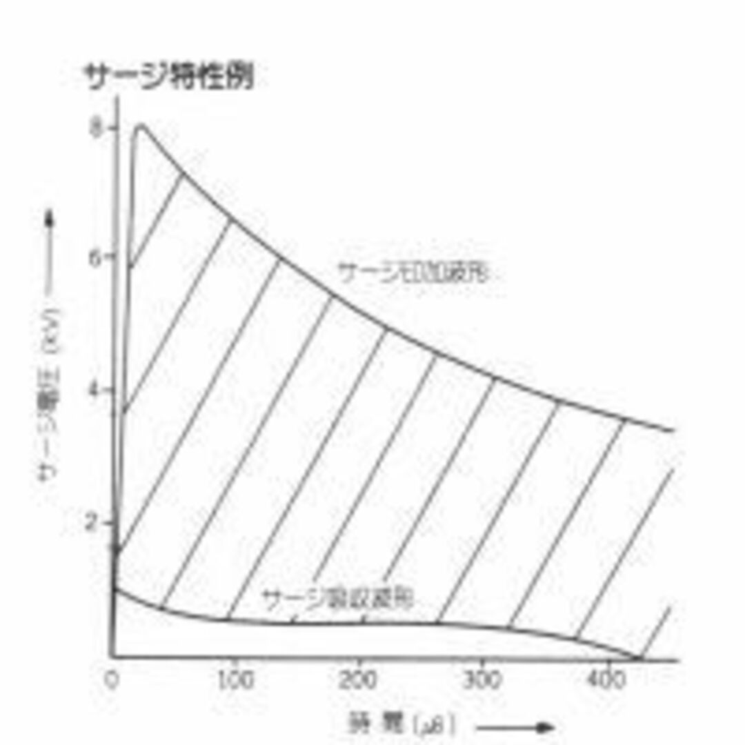 コトヴェール ノイズ・雷サージプロテクタ SFU-005-3C 電源 タップ コ 2