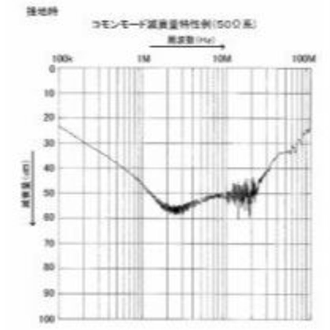 コトヴェール ノイズ・雷サージプロテクタ SFU-005-3C 電源 タップ コ 4