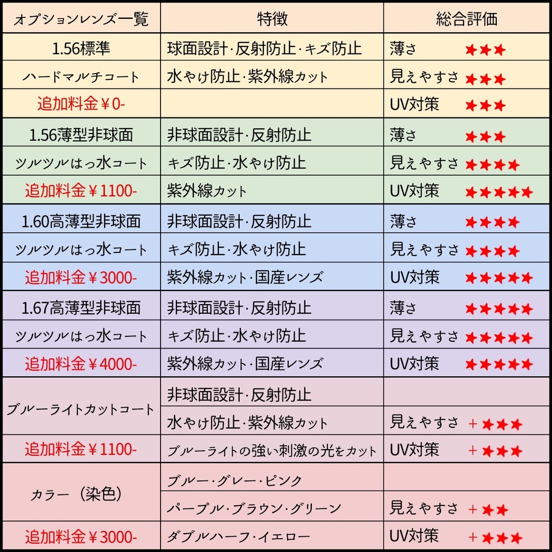 フラワーオブライフ No.2290メガネ Zoff【度数入り込み価格】 - 通販