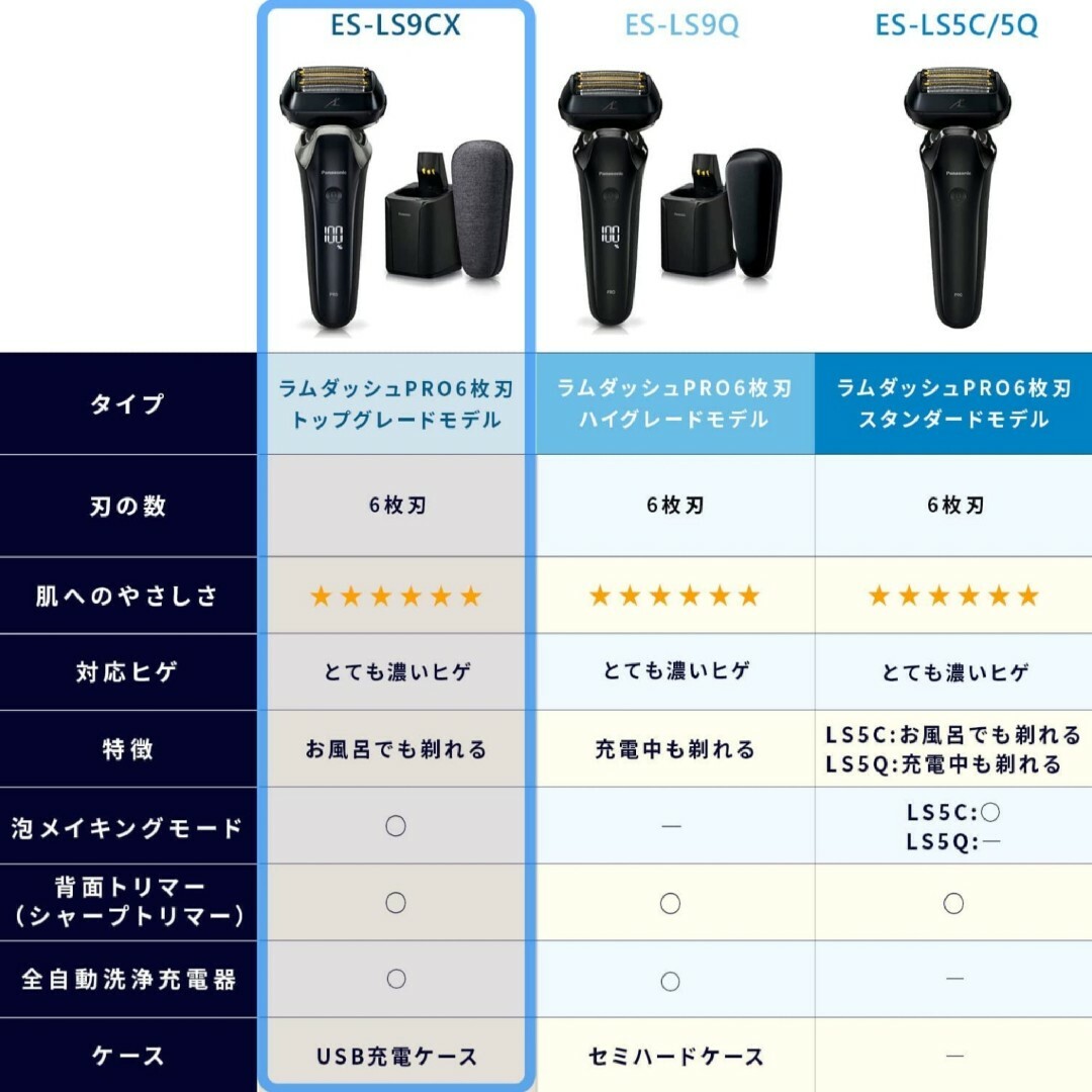 Panasonic シェーバー ラムダッシュ 最新型新品保証書付き 今日だけ