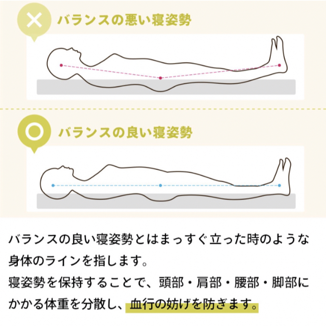 西川 高反発マットレス(200ニュートン) 非常に高い品質