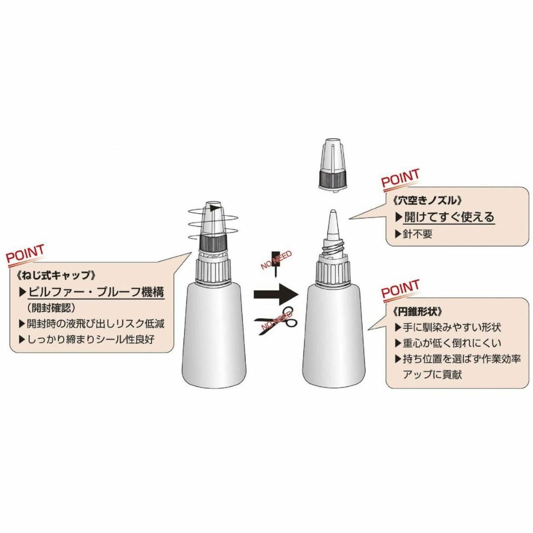 人気沸騰ブラドン アルテコ 712 20g 木工用瞬間接着剤