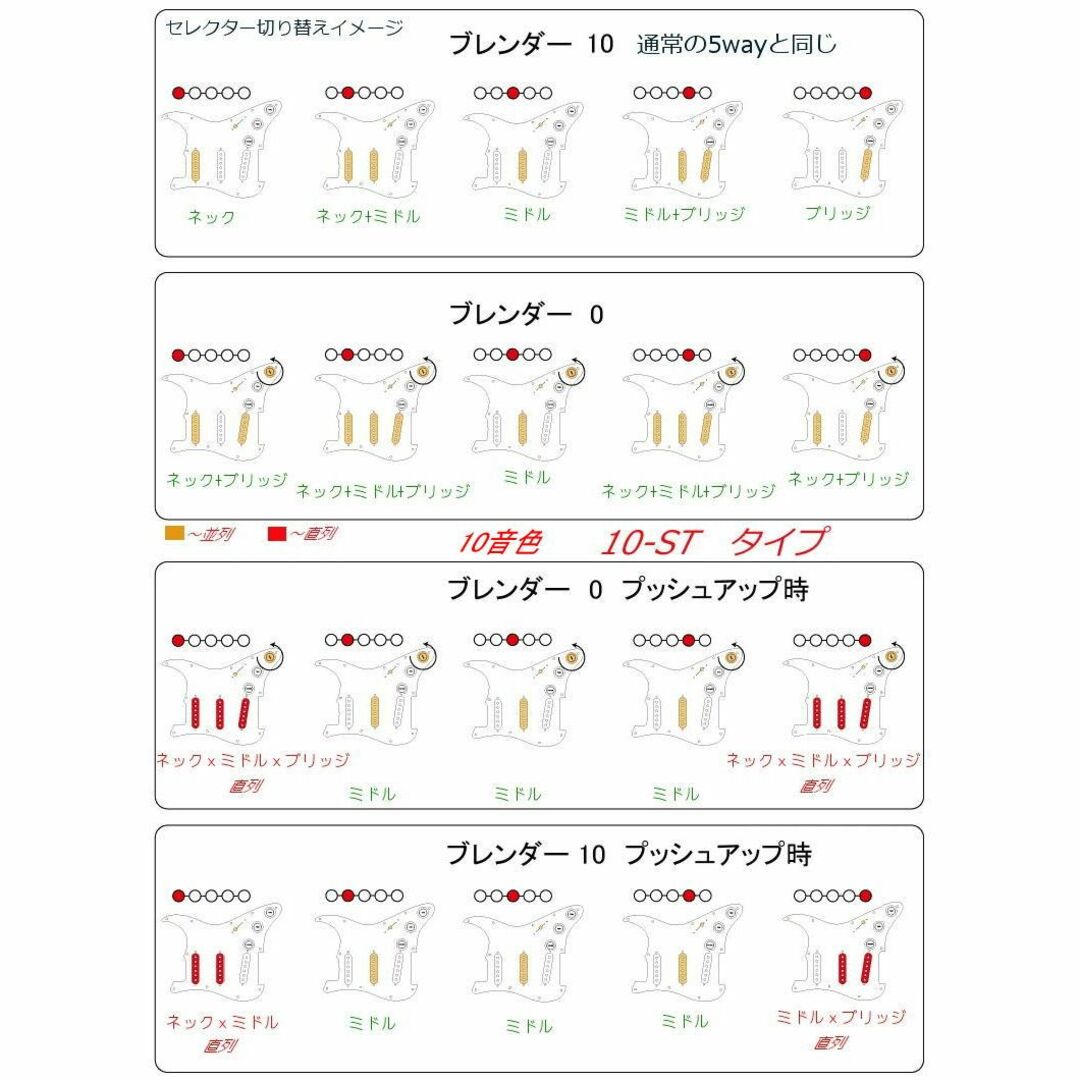 送料無料/ストラト汎用・各種ウルトラサーキット全掲載タイプ同額 楽器のギター(エレキギター)の商品写真