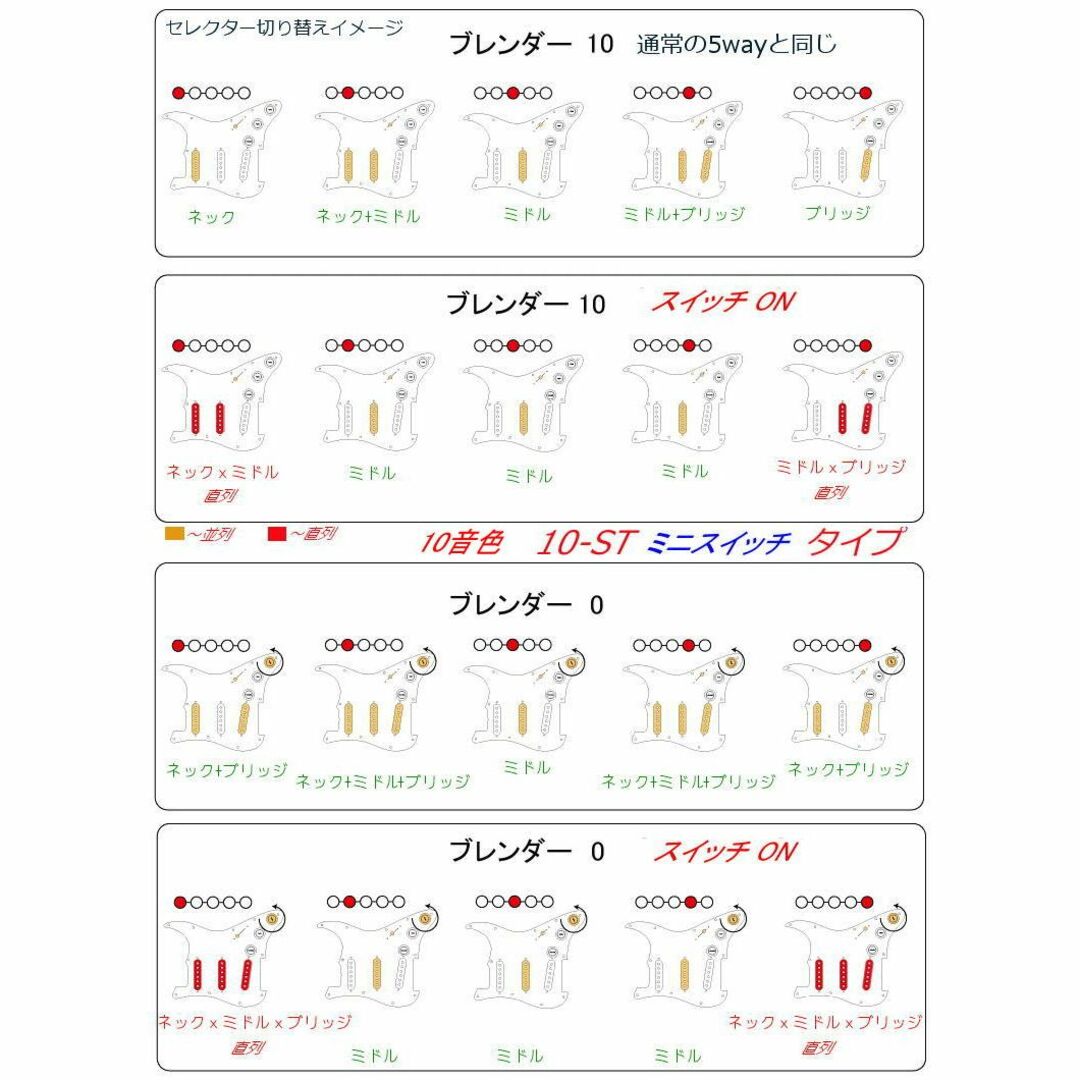 送料無料/ストラト汎用・各種ウルトラサーキット全掲載タイプ同額 楽器のギター(エレキギター)の商品写真