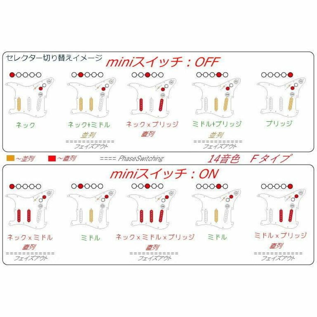 送料無料/ストラト汎用・各種ウルトラサーキット全掲載タイプ同額 楽器のギター(エレキギター)の商品写真