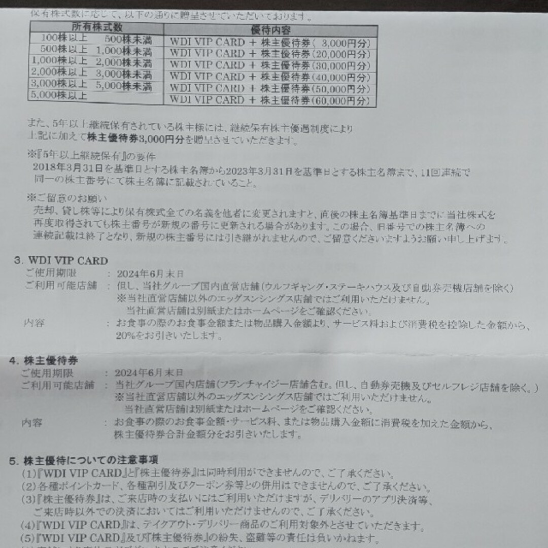 WDI 株主優待（20,000円分）とVIP CARD　期限2023年6月末