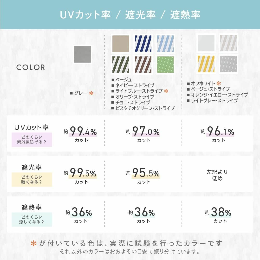 【色: ライトブルー【ストライプ】】Candor® オーニング シェード 撥水 2