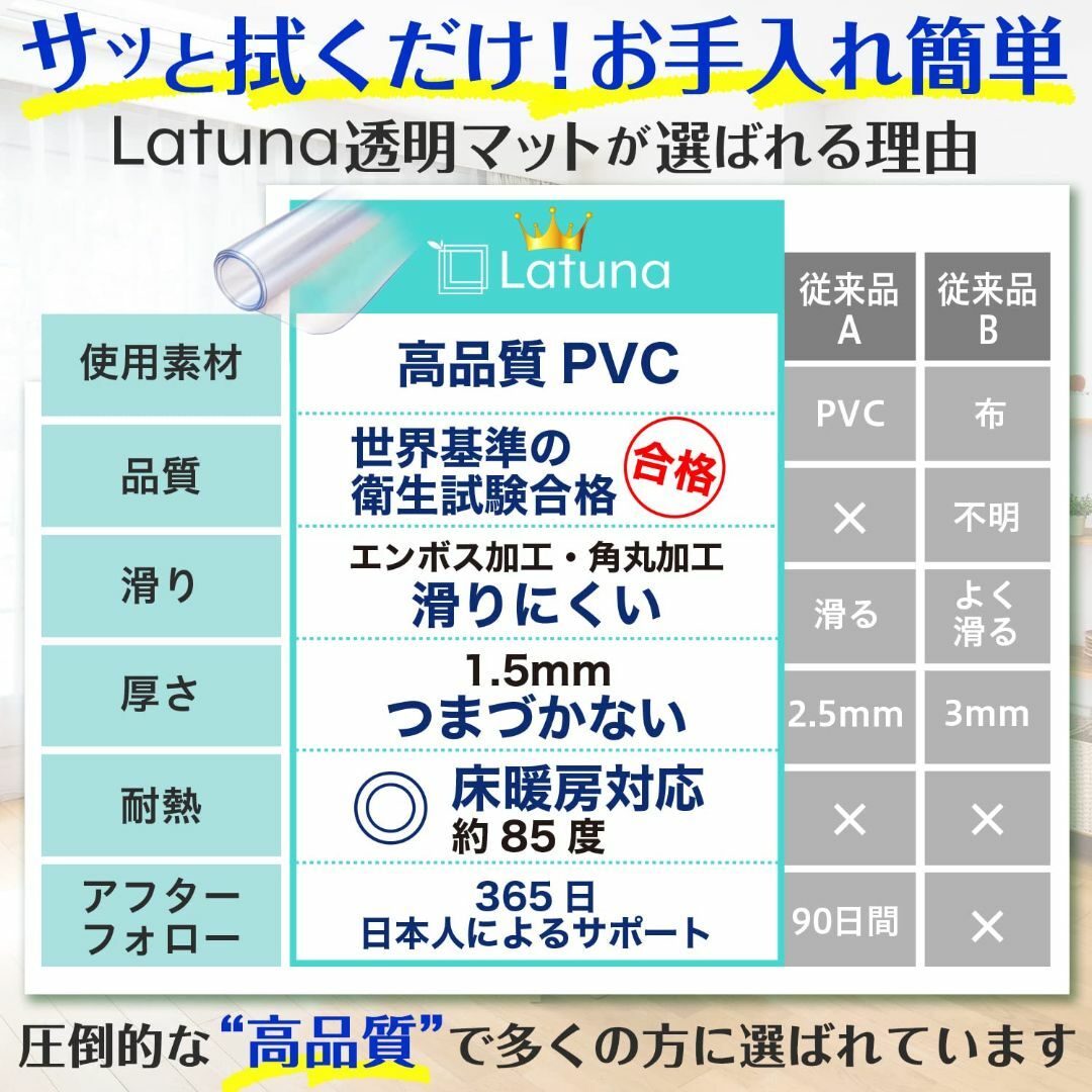 巻き癖知らず ダイニングマット 透明 撥水 拭ける Latuna 180x180 2