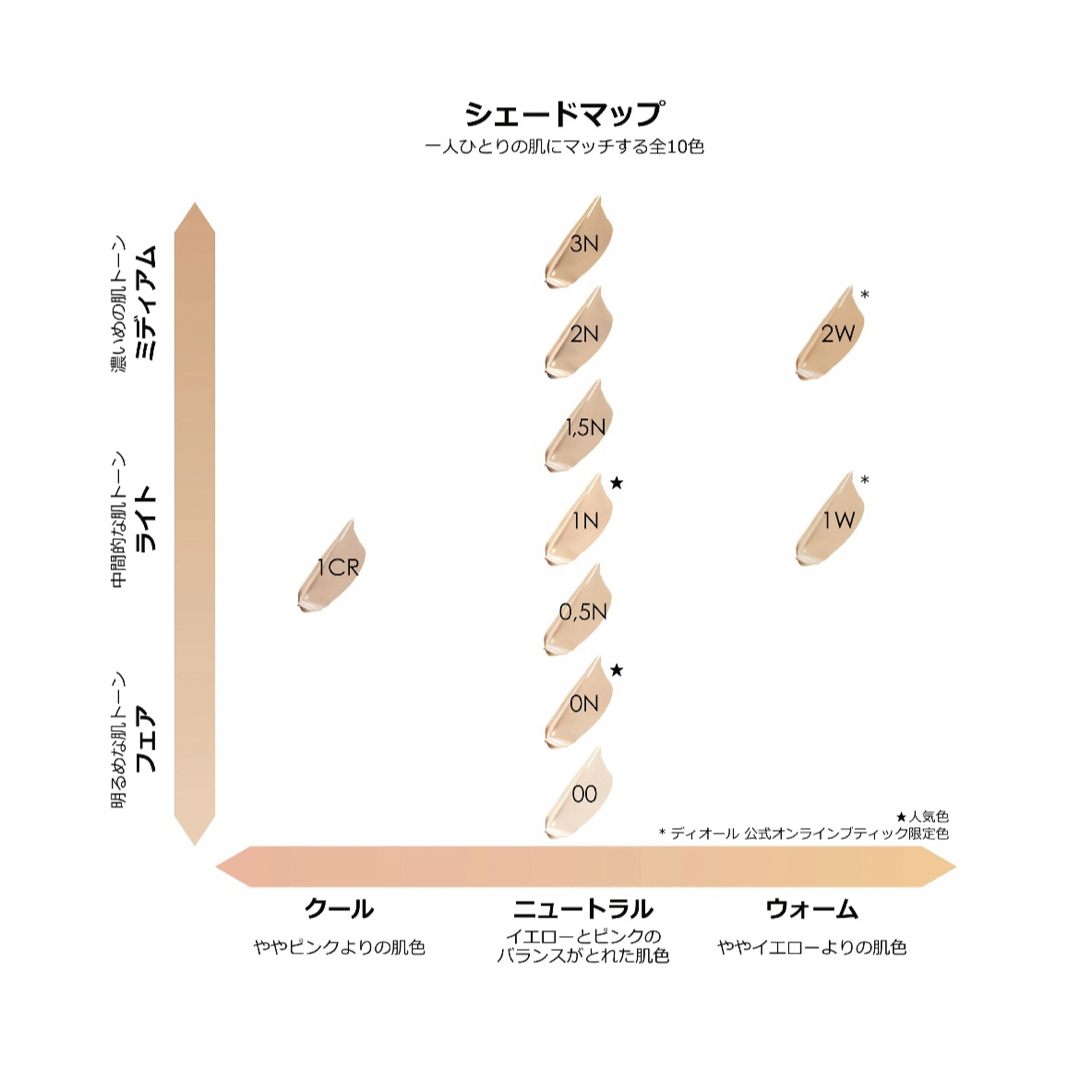 【新品未使用】ディオールスキン フォーエヴァー コレクト コンシーラー 2N 2