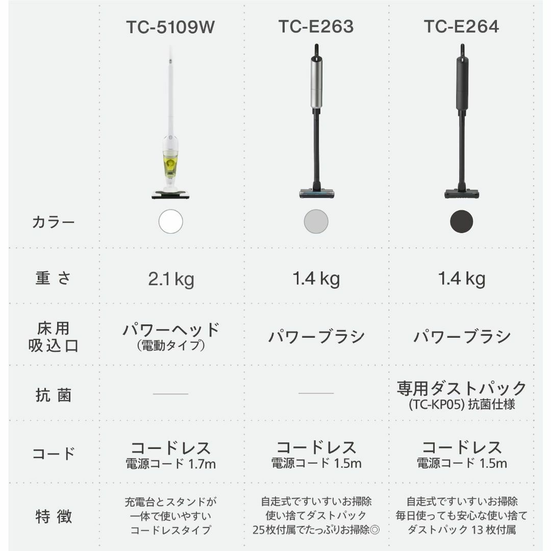 ツインバード 掃除機 サイクロン スティッククリーナー 軽量 2WAY 自立式 7