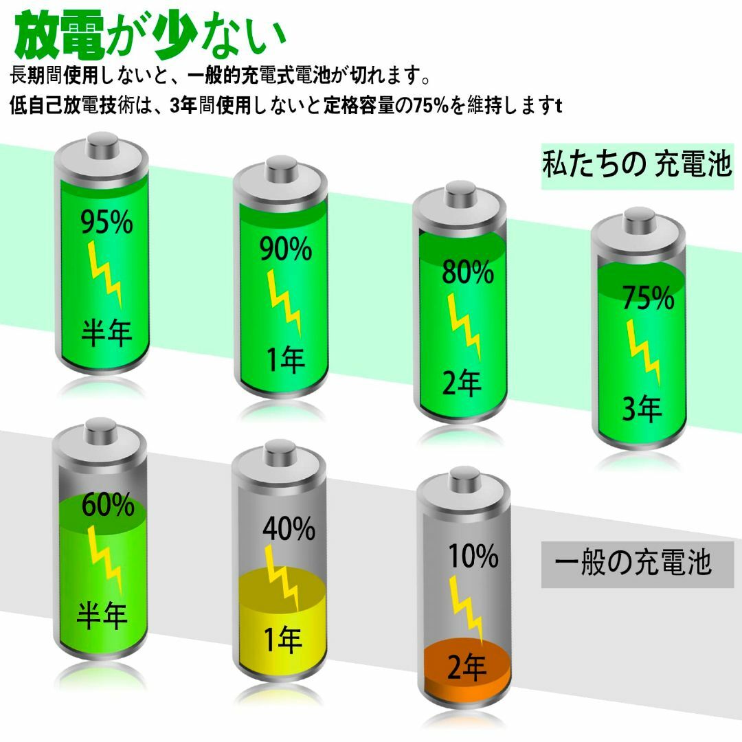 【特価商品】充電式電池 単3 単三 充電池 充電式 単三電池 単3電池 充電電池 1