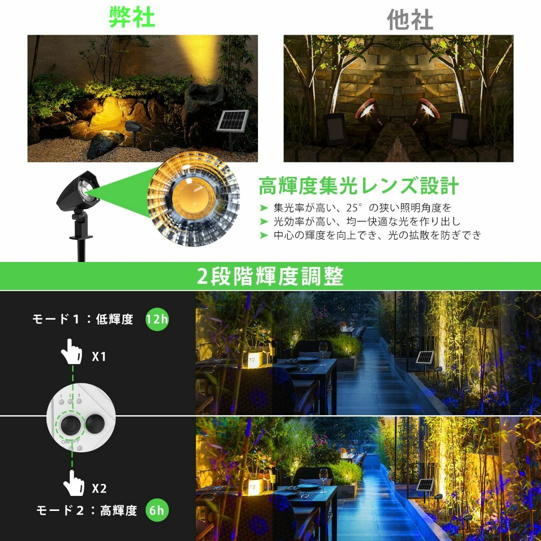 【色: 3色2段階明るさ調整(3灯セット)】CLY ガーデンライト ソーラー ソ 2