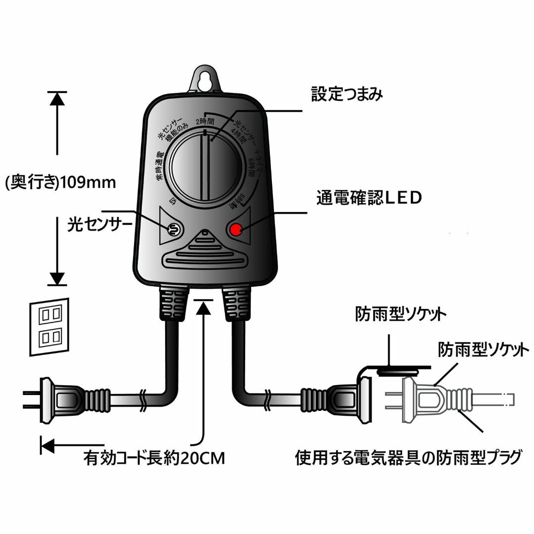 タイマーコンセント 防雨型 光センサー 屋外用 消灯時間設定 自動点灯 装飾灯 2