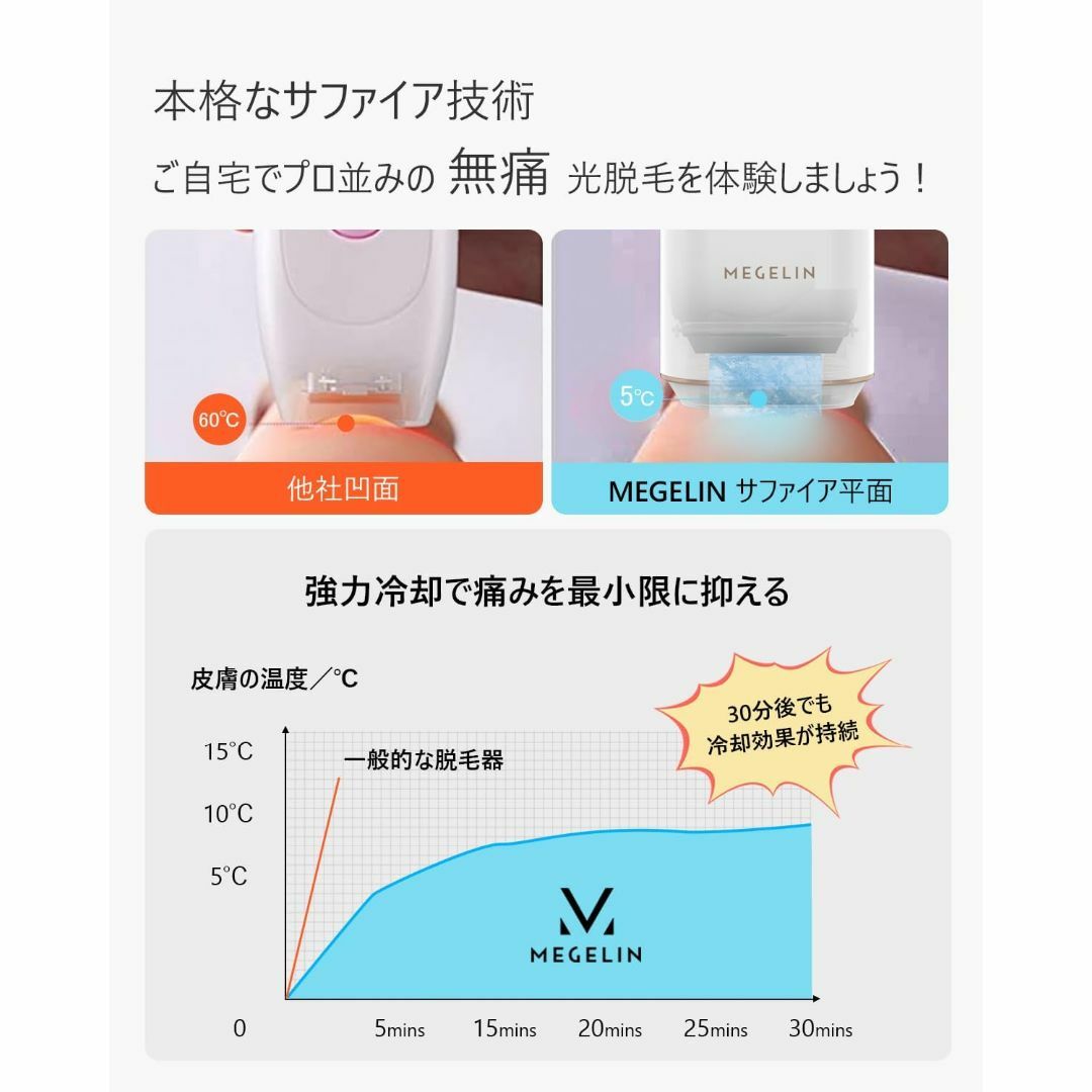 MEGELIN IPL光美容器」脱毛器 メンズ レディース VIO対応 家庭用の通販