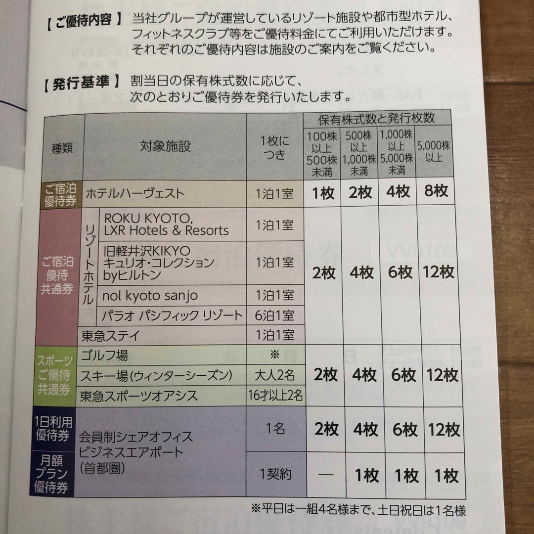 東急不動産ホールディングス　株主優待券　8/31まで チケットの施設利用券(その他)の商品写真