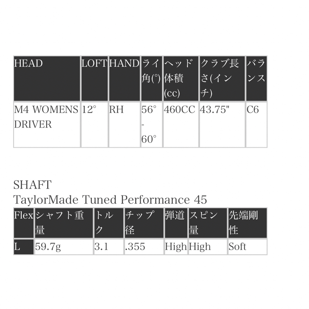 テーラーメイド ゴルフ M4 ウィメンズドライバー 2021/カーボンシャフト