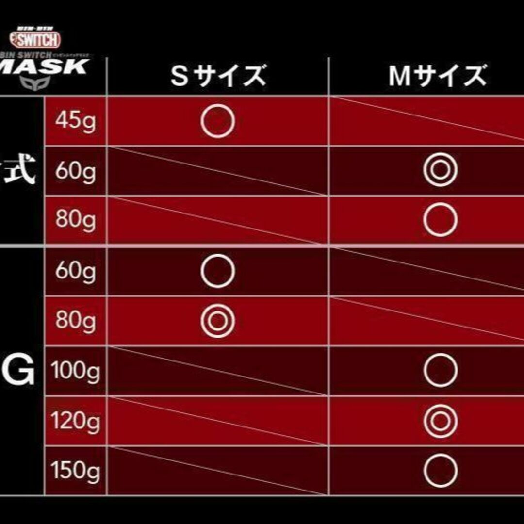 JACKALL(ジャッカル)の新品 ジャッカル ビンビンスイッチ マスク S ３点 セット スポーツ/アウトドアのフィッシング(ルアー用品)の商品写真