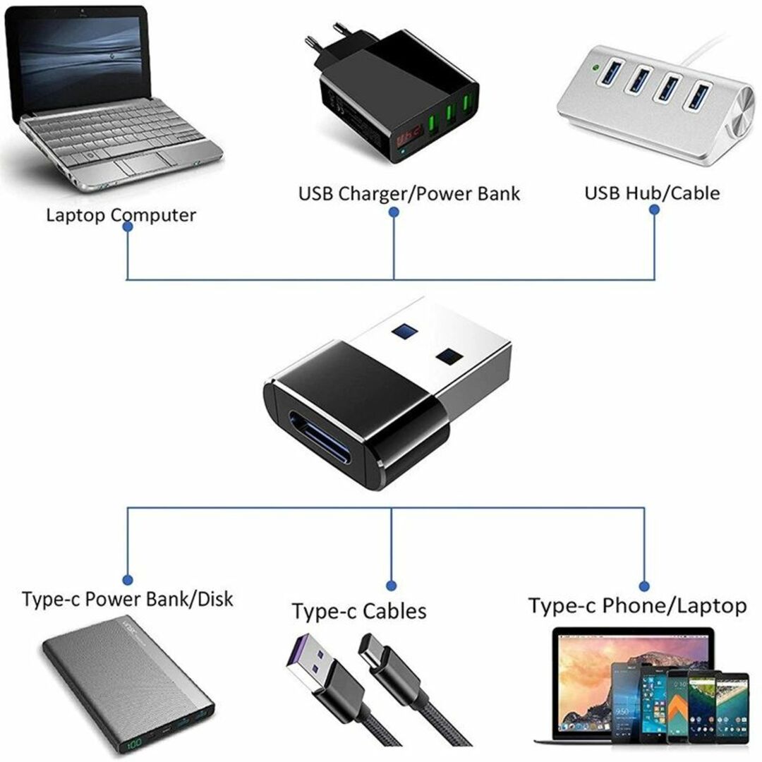 USB ⇒ type C 変換 アダプタ スマホ タブレット パソコン 赤 スマホ/家電/カメラのPC/タブレット(PC周辺機器)の商品写真