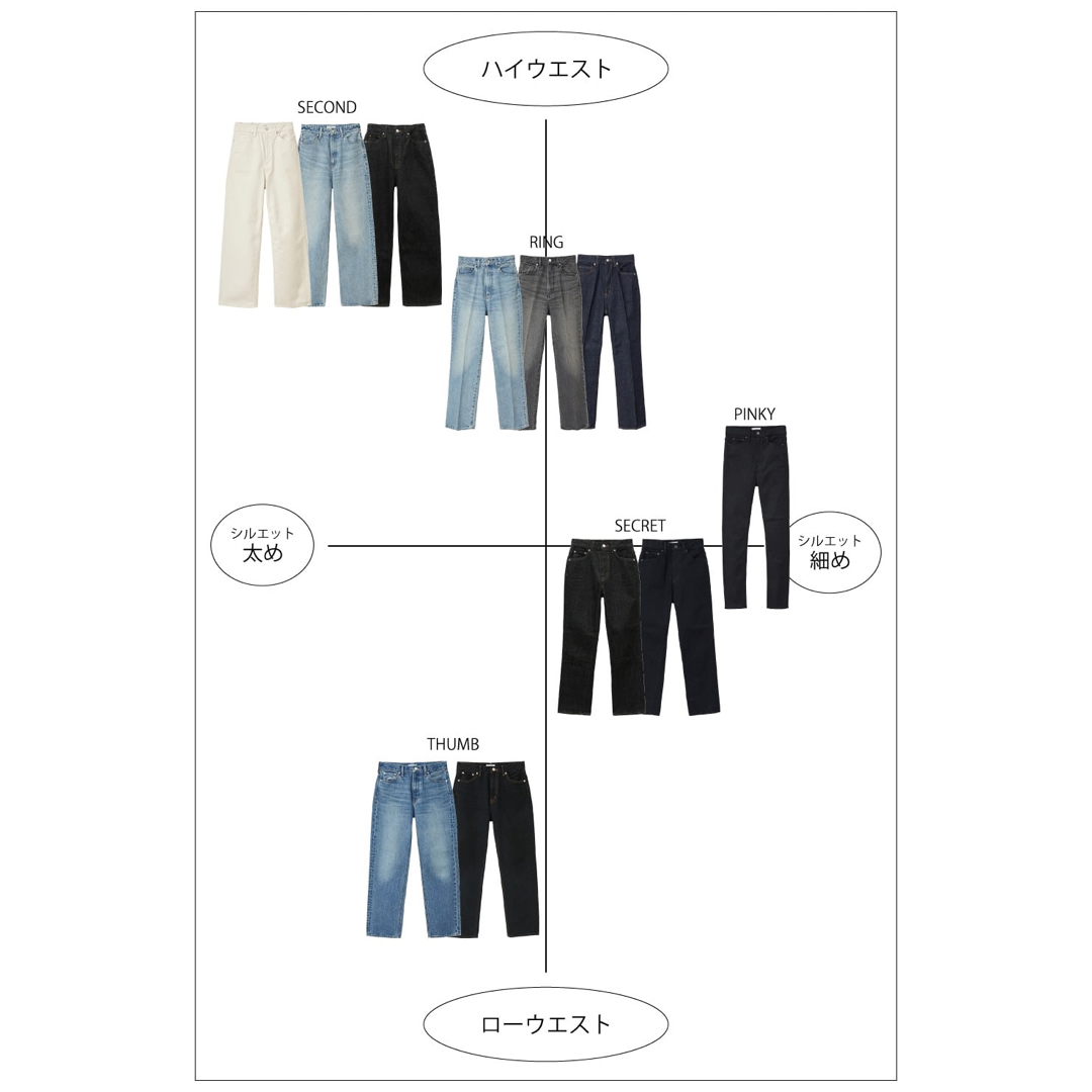 CLANE SECRET DENIM PANTS 5