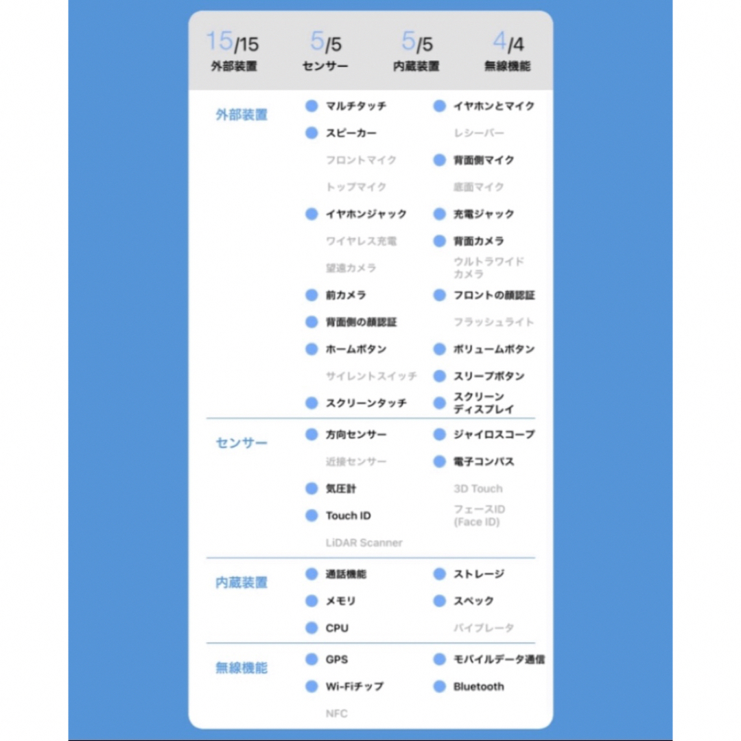 iPad mini 4 SIMフリー 32GB iPad mini4 完動品の通販 by ヒト☆'s