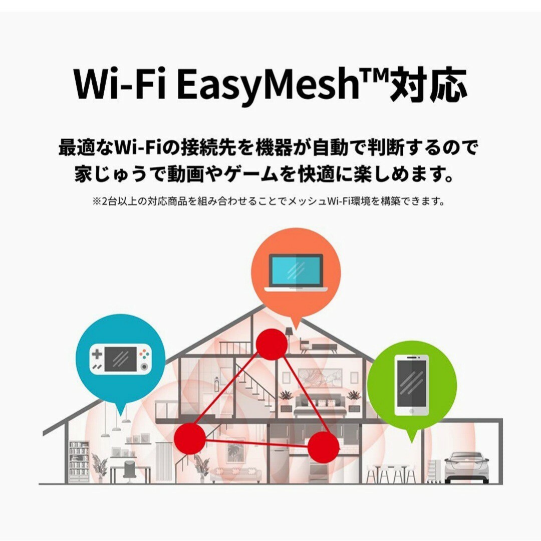 【新品未使用】バッファロー WiFi ルーター 無線LAN