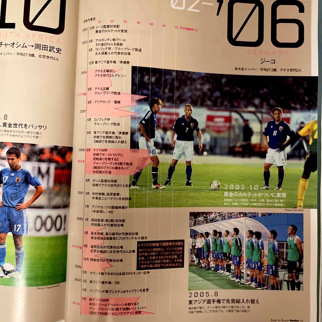 スポーツ雑誌　ナンバー　サッカー　日本代表