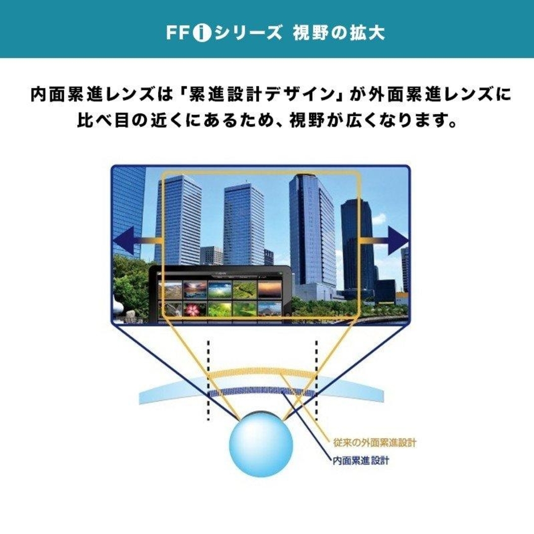 No.465【レンズ交換】遠近両用1.67非球面【100円均一フレームでもOK