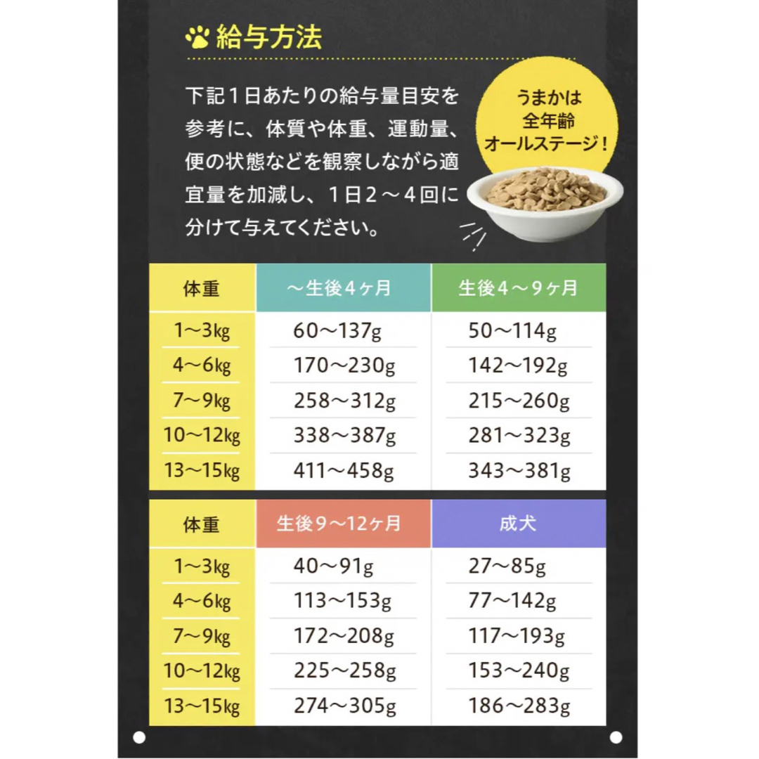 プレミアムドッグフード うまか 1.5kg