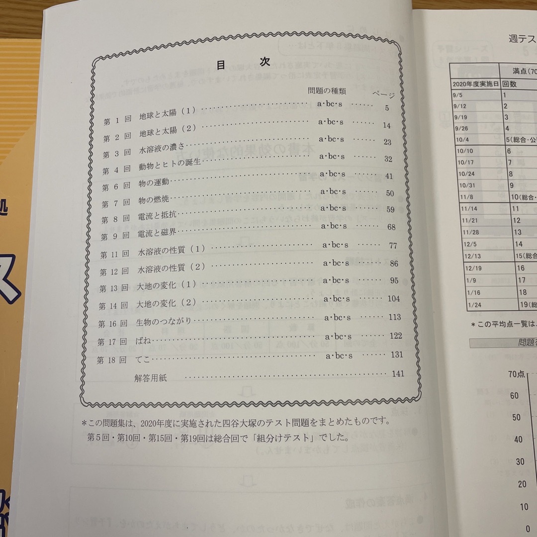 四谷大塚 予習シリーズ 5年生週テスト 15回分-