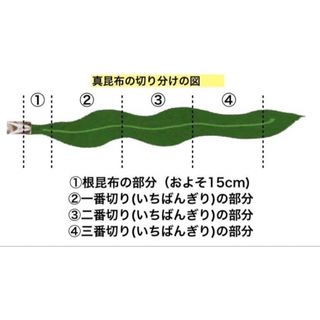 大容量岩手県産乾燥根昆布  粘り強い 昆布茶 希少部位 煮物