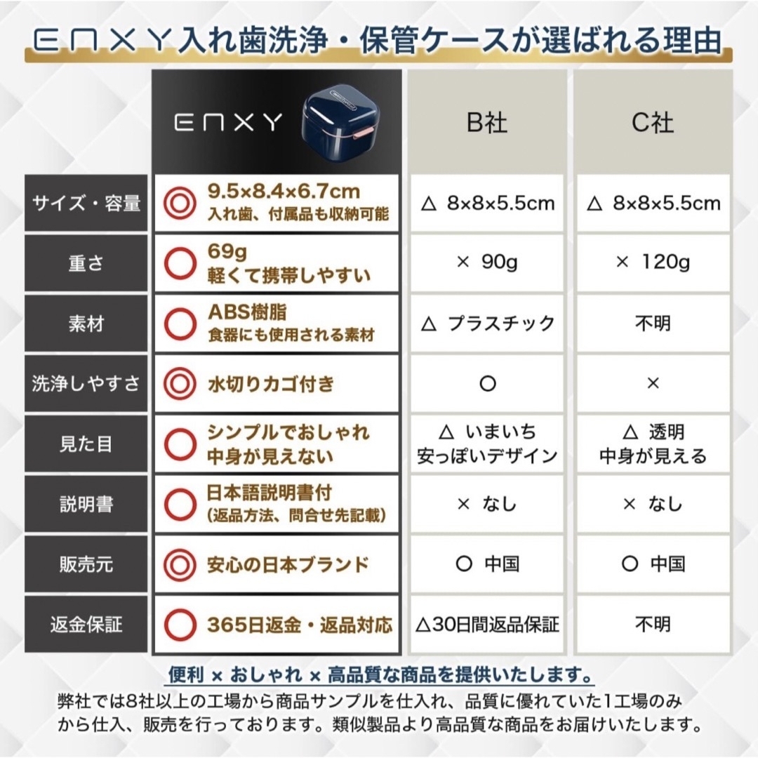 リテーナー　入れ歯ケース 大容量・軽量タイプ マウスピース ケース 水切りカゴ付 コスメ/美容のオーラルケア(口臭防止/エチケット用品)の商品写真