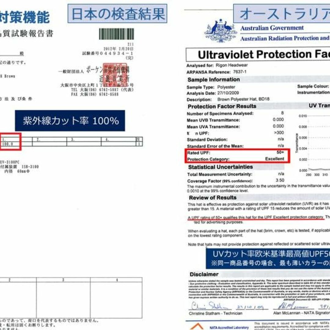 【色: ネイビー】[サングローブ] UVカット帽子 レディース 日焼け防止 ハッ 6