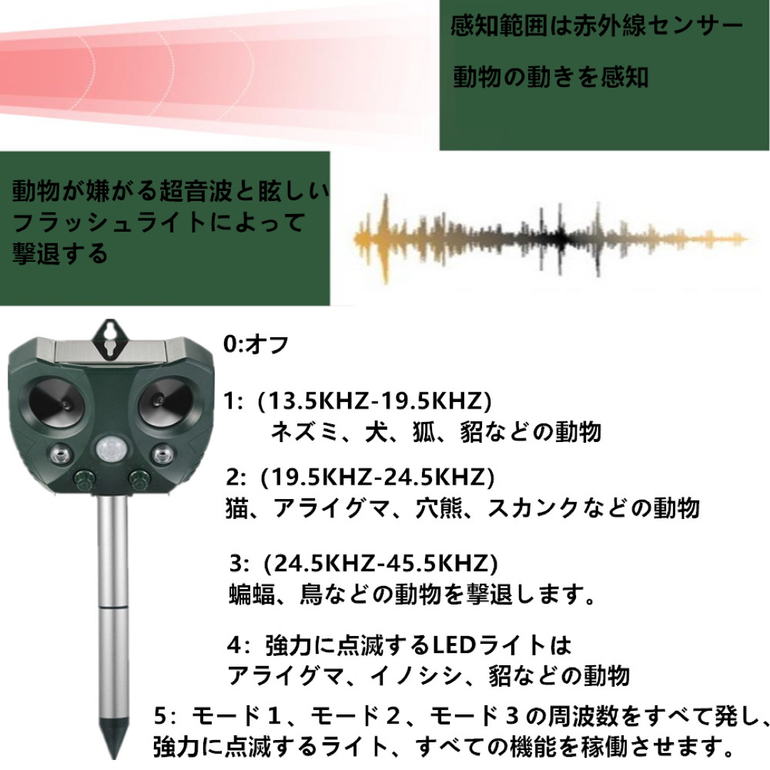 4個セット 猫よけ 超音波 超音波動物撃退器 強力 ソーラー　USB充電 モード