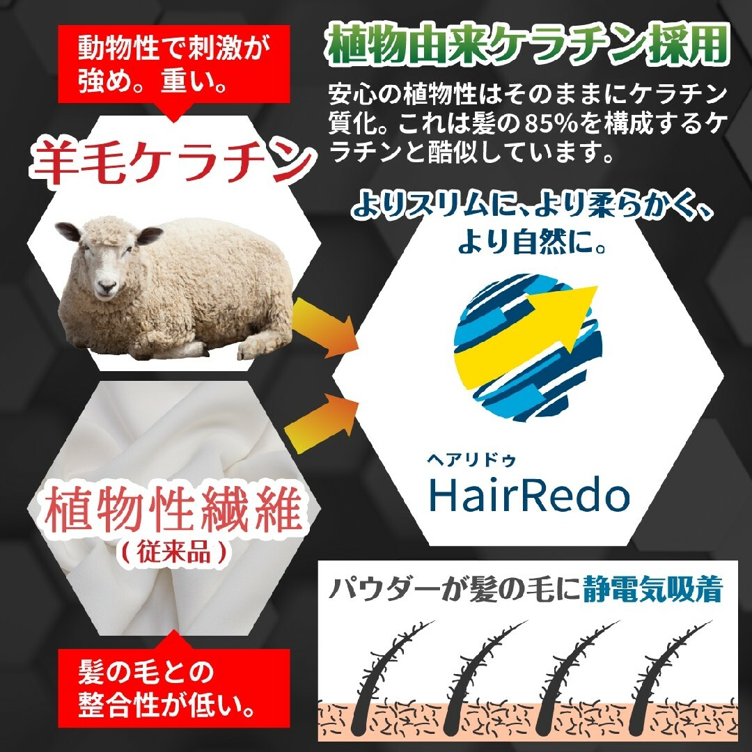 100ｇ薄毛増毛パウダー詰め替えふりかけ安全試験ヘアファンデはげかくし白髪隠し黒 コスメ/美容のヘアケア/スタイリング(白髪染め)の商品写真