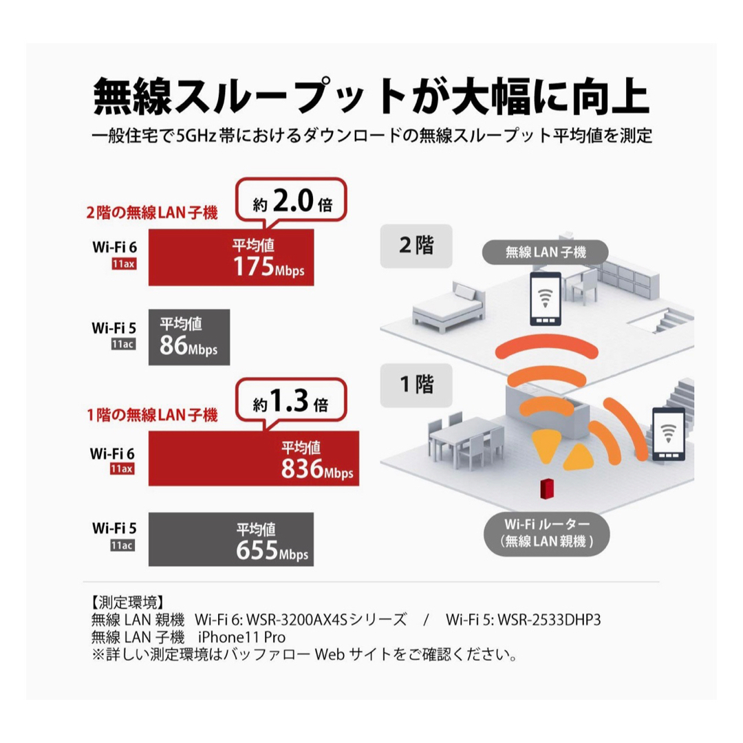 Buffalo(バッファロー)のWi-Fi 6(11ax)Wi-Fiルーター WSR-3200AX4S-WH エンタメ/ホビーのエンタメ その他(その他)の商品写真