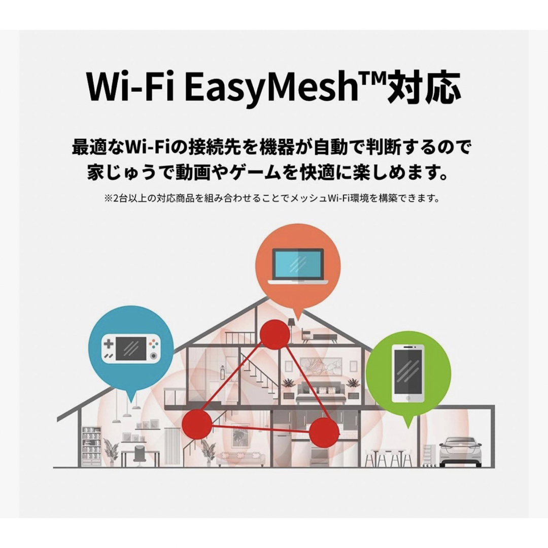 Buffalo(バッファロー)のWi-Fi 6(11ax)Wi-Fiルーター WSR-3200AX4S-WH エンタメ/ホビーのエンタメ その他(その他)の商品写真