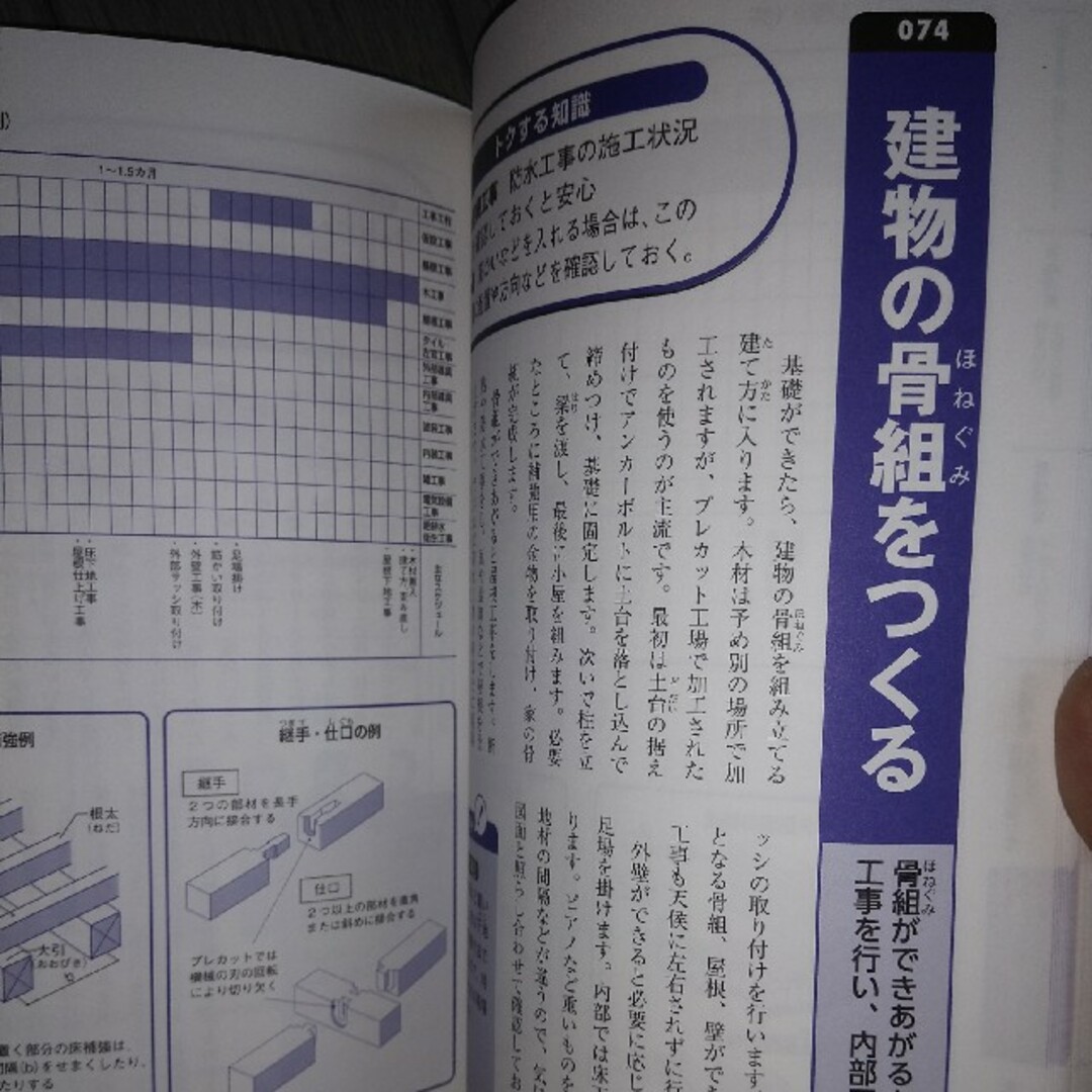 家づくりのすべてがスラスラわかる本 ２０２２ エンタメ/ホビーの本(住まい/暮らし/子育て)の商品写真