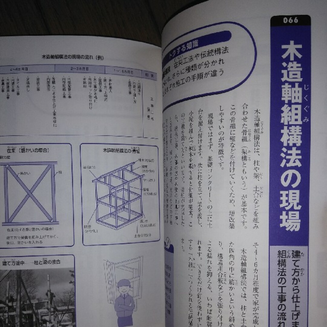 家づくりのすべてがスラスラわかる本 ２０２２ エンタメ/ホビーの本(住まい/暮らし/子育て)の商品写真