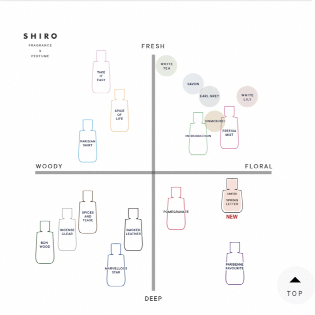 shiro(シロ)のSHIRO シロ　香水　SPRING LETTER 完売　レア コスメ/美容の香水(香水(女性用))の商品写真