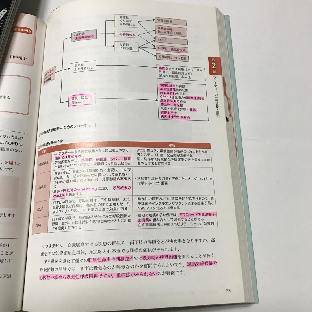 もう悩まない！喘息・ＣＯＰＤ・ＡＣＯＳの外来診療 名医が教える吸入薬の使い分けと エンタメ/ホビーの本(健康/医学)の商品写真