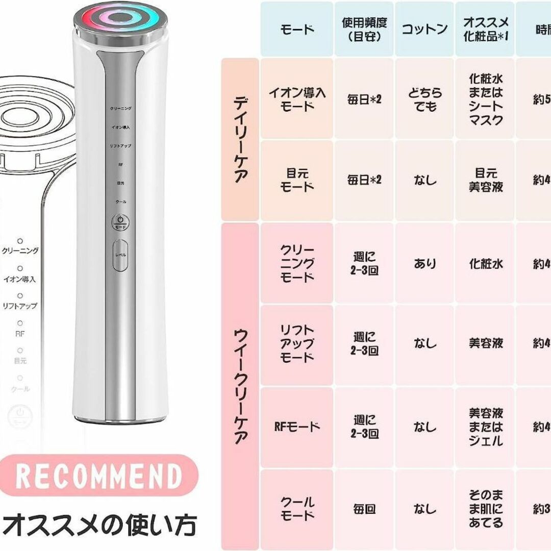 【毎日使える✨️】 美顔器 RF美顔器 イオン導出 イオン導入 リフトアップ 超 5