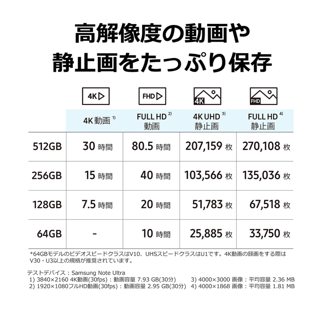 SAMSUNG(サムスン)のSamsung microSD 256GB EVO Plus microSDXC スマホ/家電/カメラのPC/タブレット(PC周辺機器)の商品写真