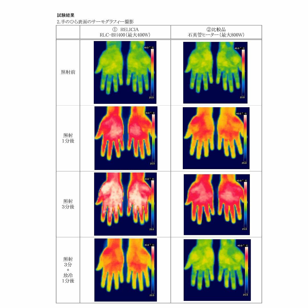 同じ電気代で2倍の暖かさの省エネ設計ビームヒーター 白, キューブ BH-400