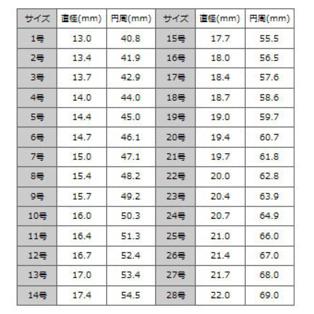 18K ゴールドコーティング ダラーリング / テンダーロイン 好きにオススメ メンズのアクセサリー(リング(指輪))の商品写真