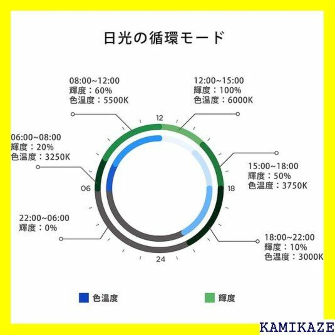 ☆ ONF Flat One+ 水槽ライト アクアリウムラ タイマー付き 820 その他のその他(その他)の商品写真