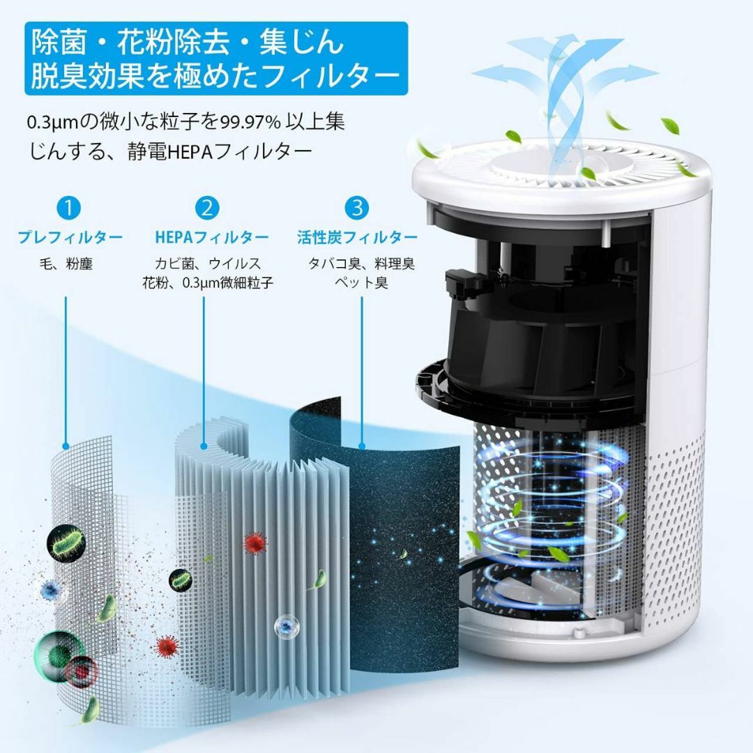 通販超特価 アレルギー対策空気清浄機 軽量で省エネ レッド搭載 空気