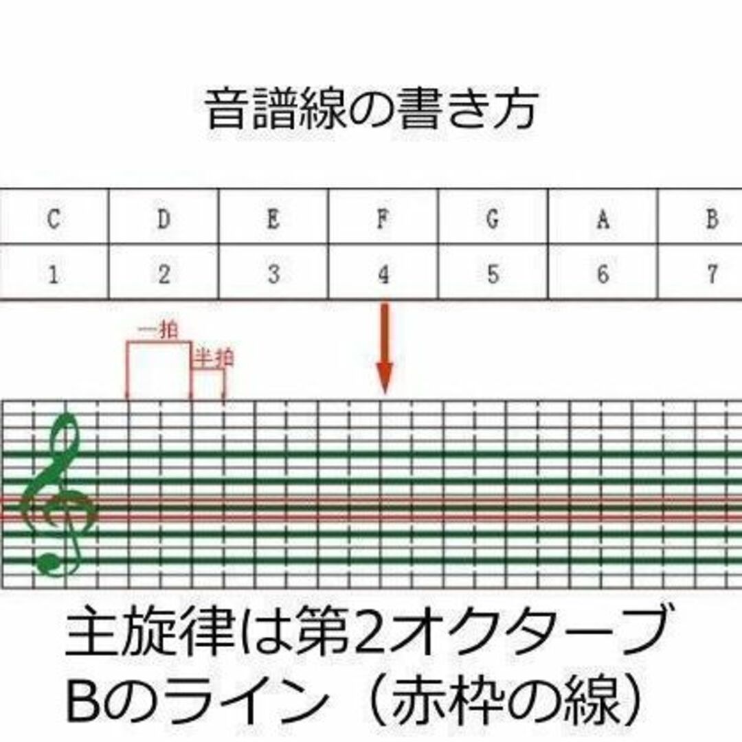 手回しオルゴール 手作り 初心者 工作 DIY 5音階 楽譜カード30枚付属 ハンドメイドのおもちゃ(その他)の商品写真